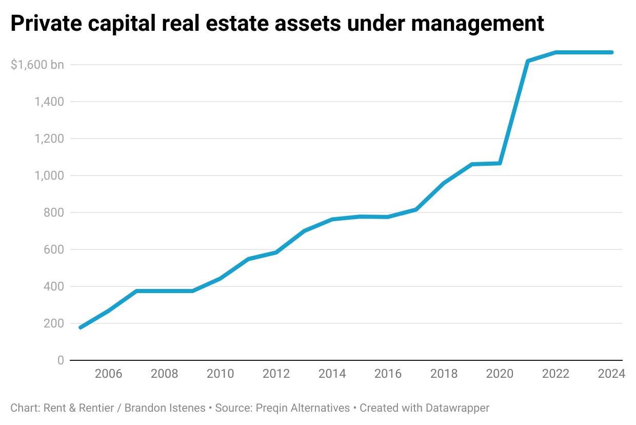 How to fight big financial landlords